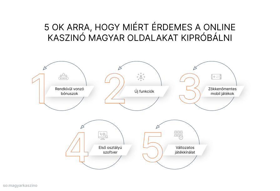 Hogy Miert Erdemes A Online Kaszino Magyar Oldalakat Kiprobalni