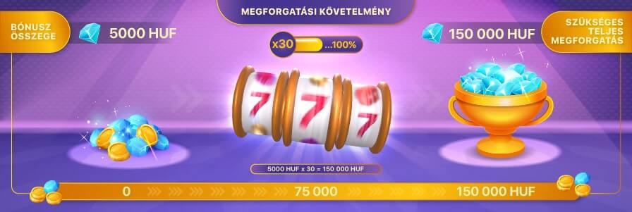 Ingyen bónusz megforgatási követelmények